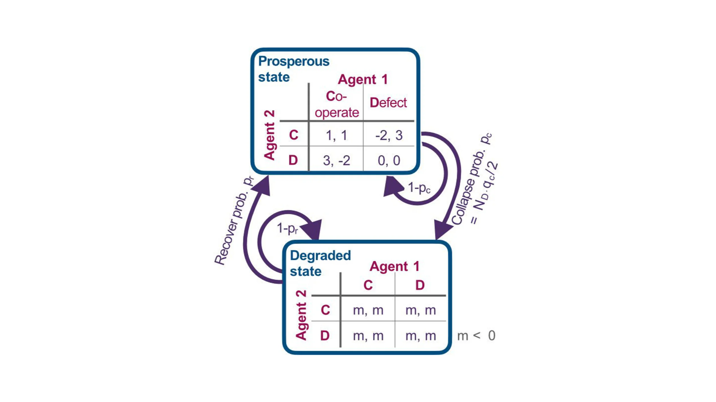 Kollektives Handeln unter umweltbedingten Kippelementen