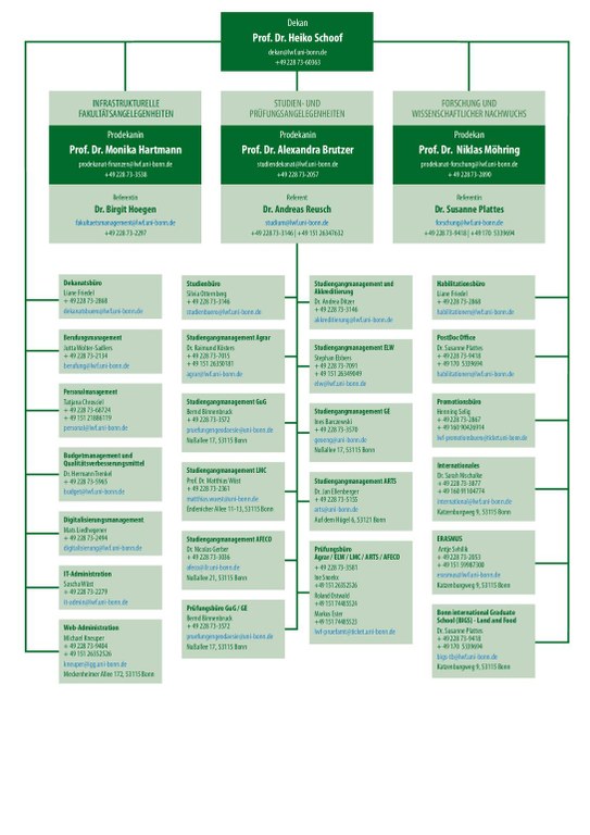 20241002_LF_Organigramm_Web.pdf