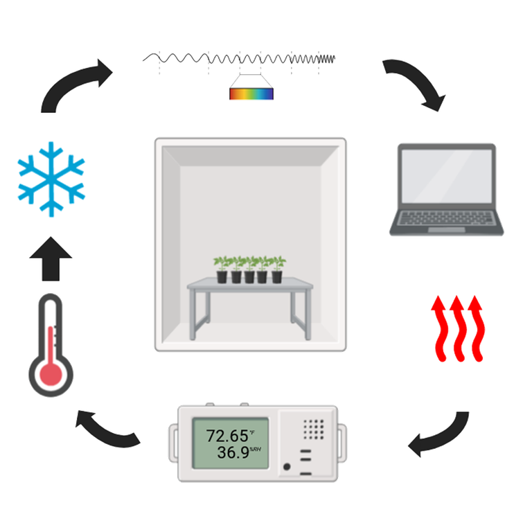 _Klimakammer_Services_Basic_1080x1080.png