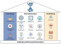 Figure-4de_LARC-Proposal_1920x1408.png