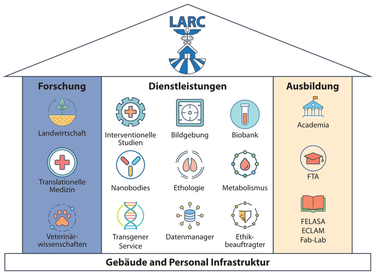 Figure-4de_LARC-Proposal_1920x1408.png