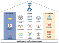 Figure-4eng_LARC_Proposal_1920x1408.png