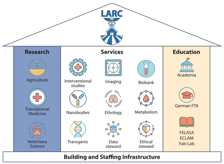 Figure-4eng_LARC_Proposal_1920x1408.png