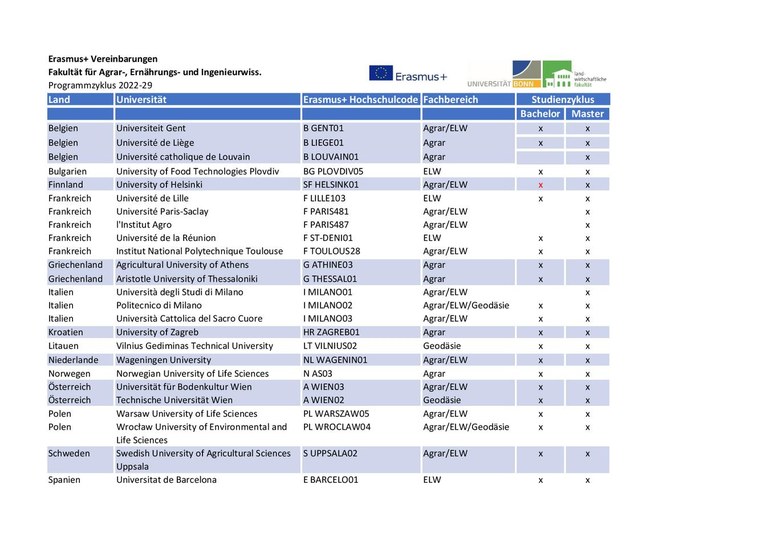 AEI-Erasmus-Partnerunis-mit-Hochschulcodes.pdf