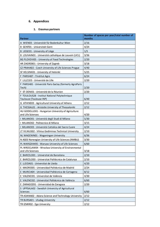 UBo_Internationalisierungsstratgie 2025_LwFak_EN_240313-1_Anhang.pdf UBo_Internationalisierungsstratgie 2025_LwFak_EN_240313-1_Anhang.pdf