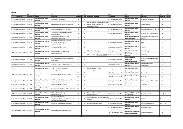 AEquivalenzliste_B.Sc. Agrar.pdf