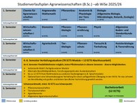 Studienverlaufsplan B.Sc. Agrar