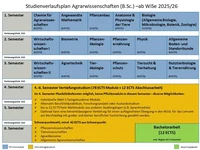 Studienverlaufsplan B.Sc. Agrar