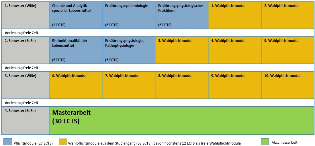 Studienverlaufsplan M.Sc. EW