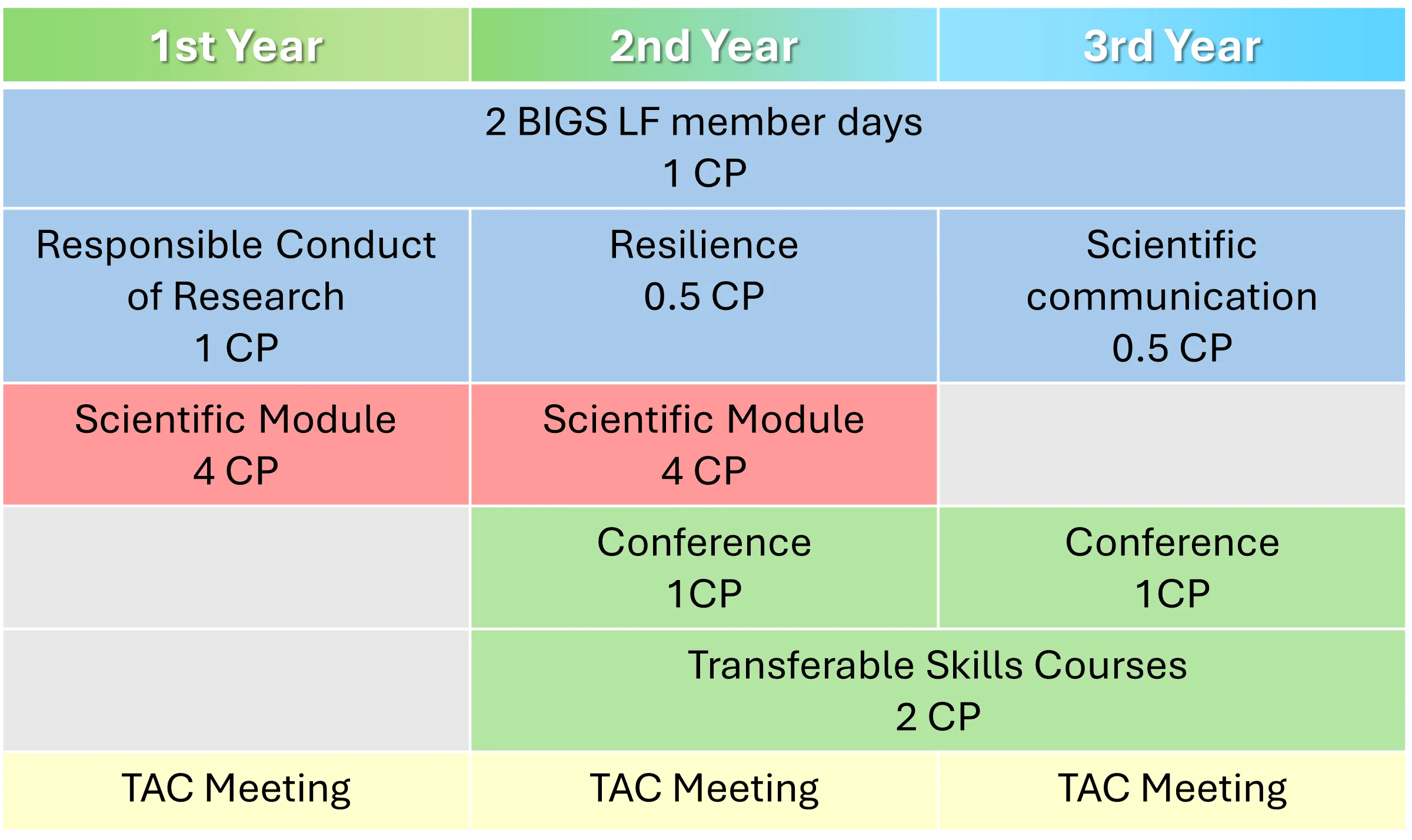 BIGS_Concept_Example structure_LF.webp