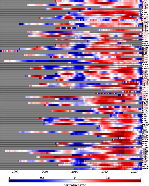 The change in height - of the different GPS stations (red = rising; blue = sinking). The rise was particularly pronounced in the drought between 2015 and 2019.