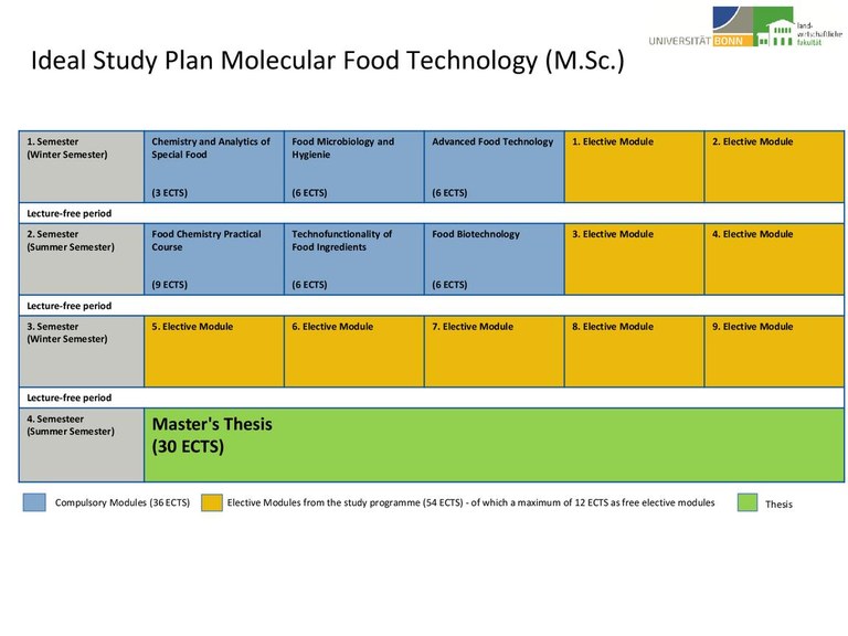 Study Plan M.Sc. Molecular Food Technology WS